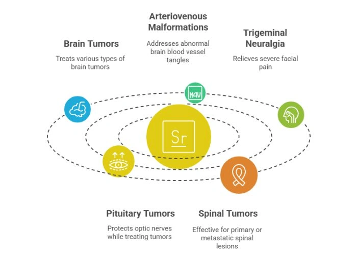Diagnosis of Head and Neck Cancer